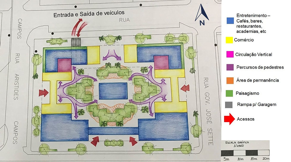 IMPLANTAÇÃO