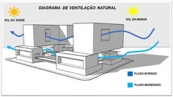 VENTILAÇÃO NATURAL