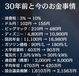こんなに上がってる