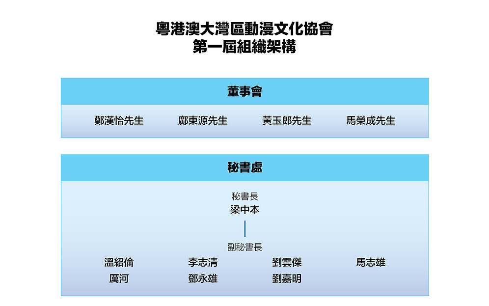 gbaacgc組織架構_組織架構_1st.jpg