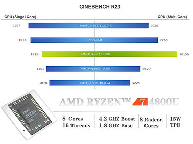 CPU perfermance 43.jpg