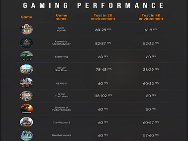 Game Performance.png