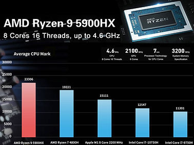 5900HX CPU.jpg