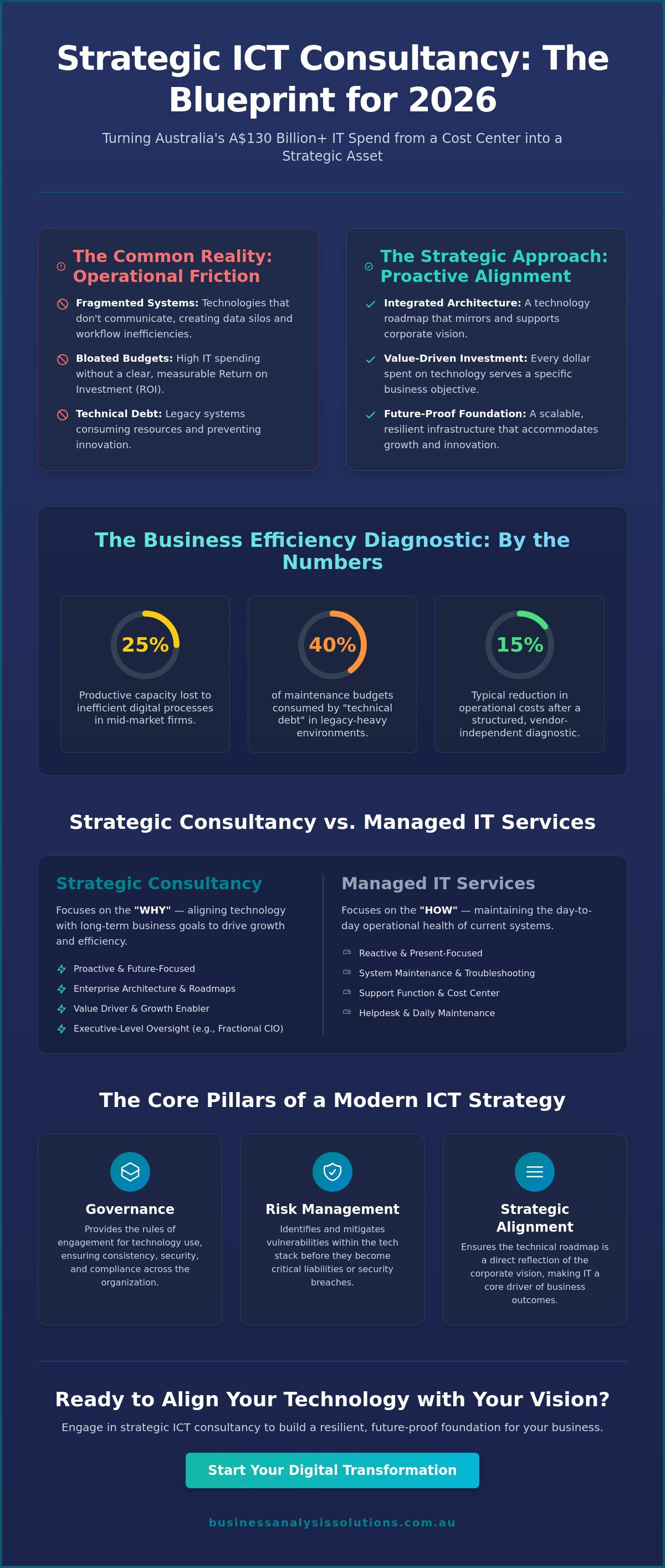 Strategic ICT consultancy
