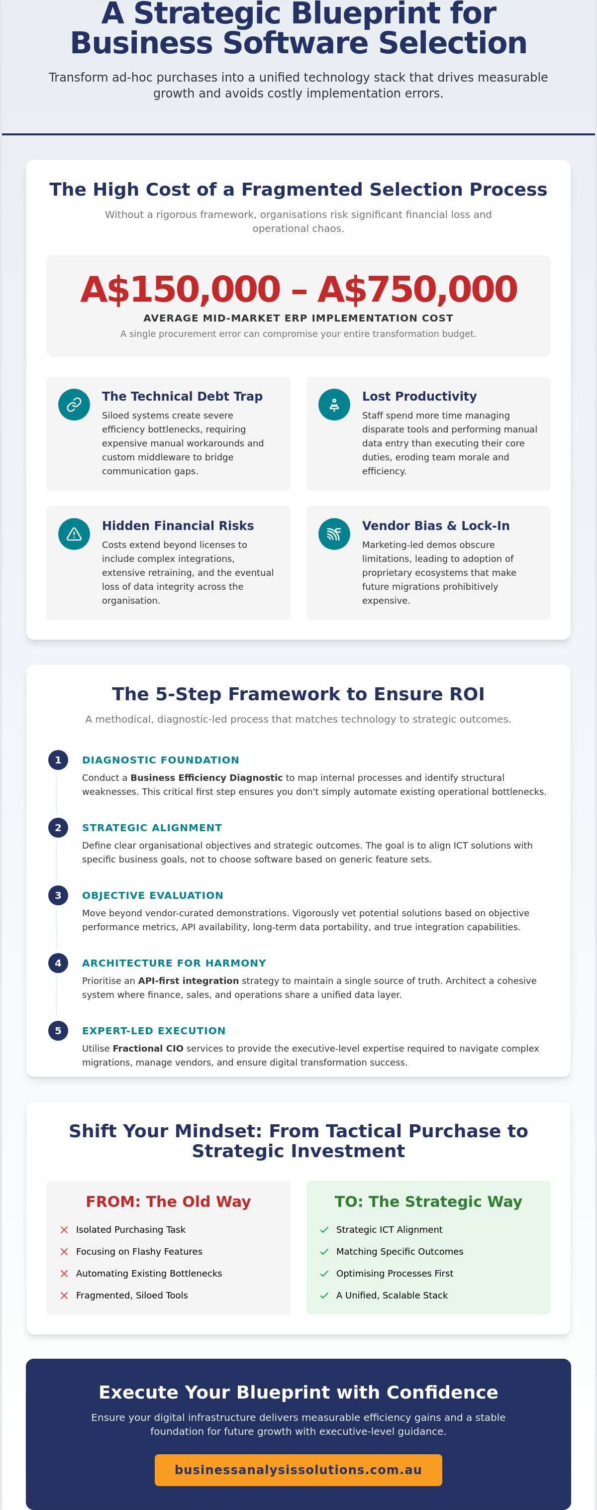 Business software selection process