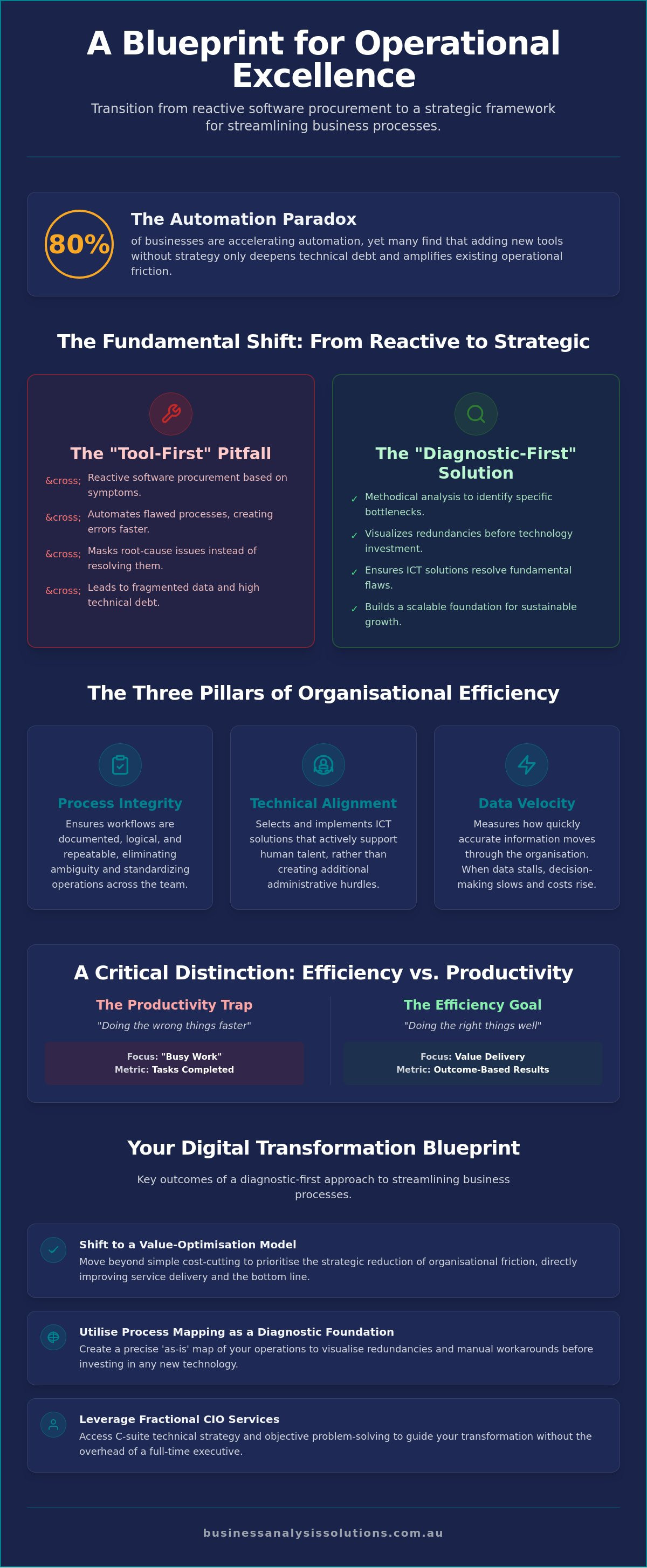 Streamlining business processes