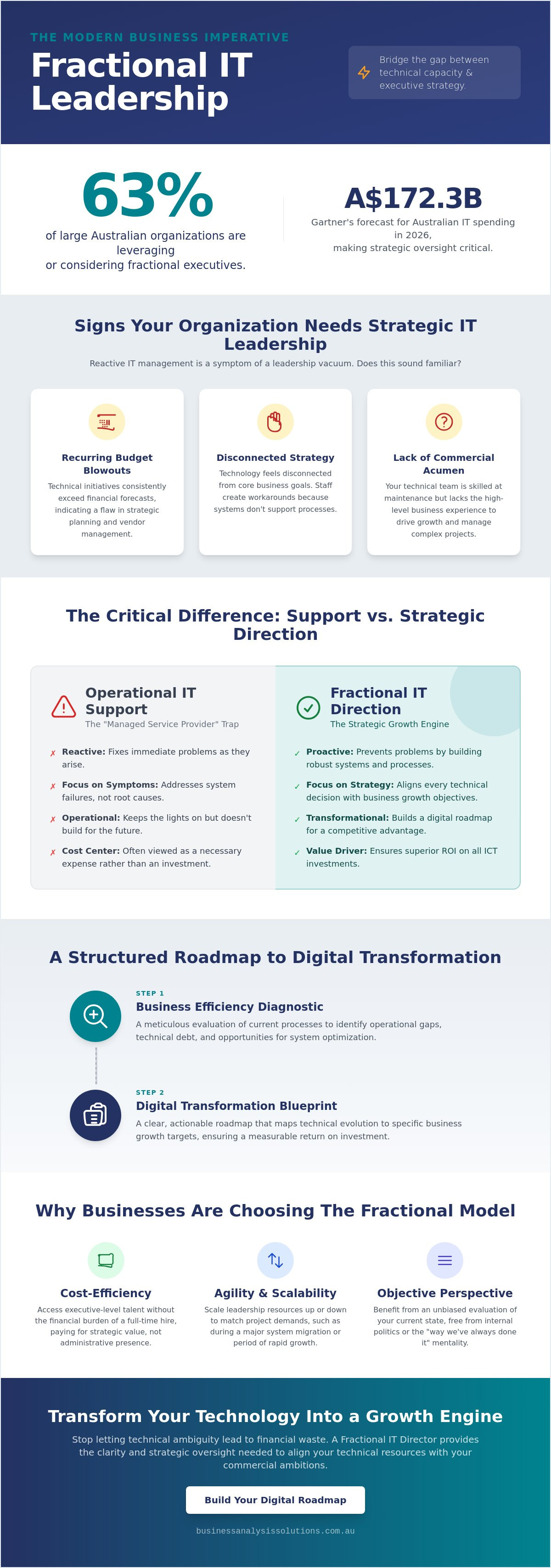 Fractional IT director services