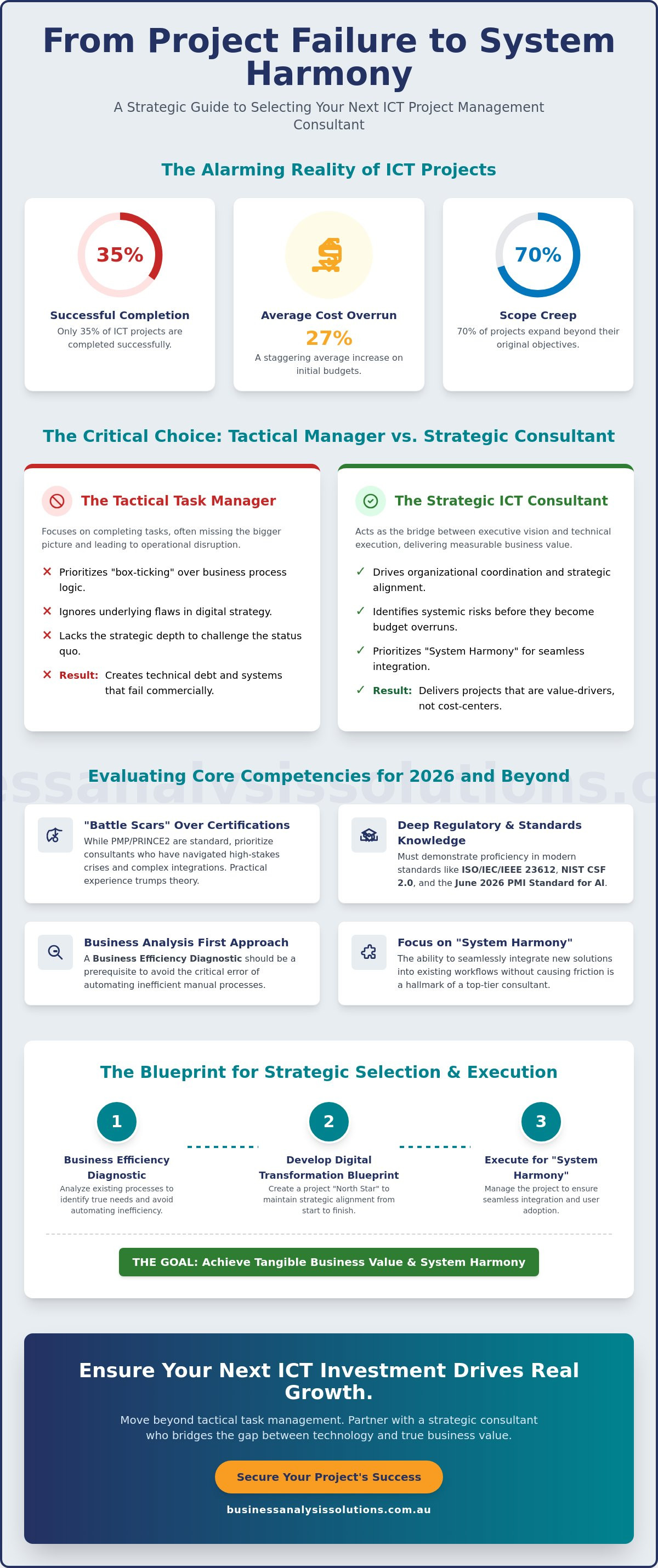 How to choose an ICT project management consultant