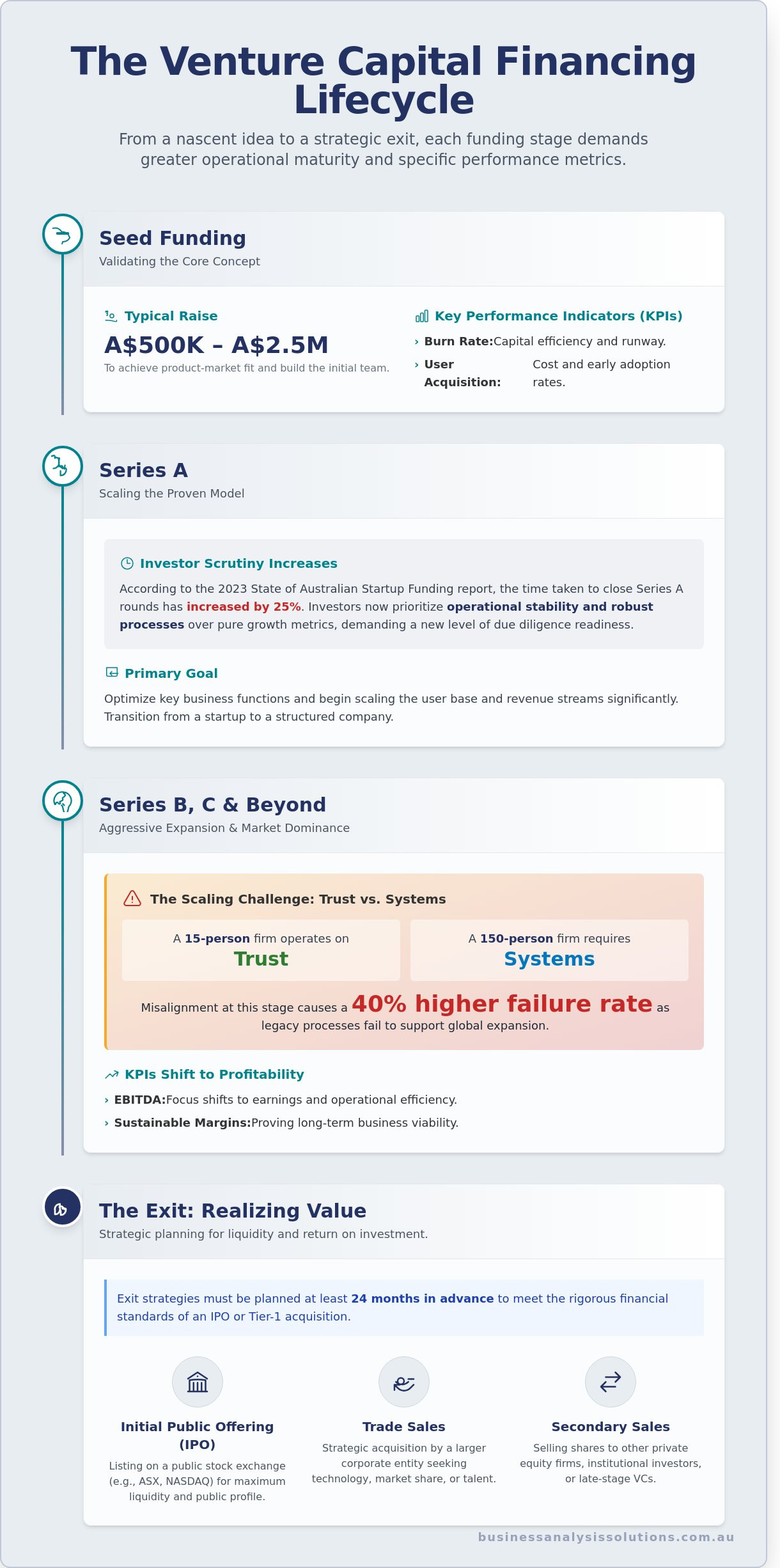 Venture capital venture capital