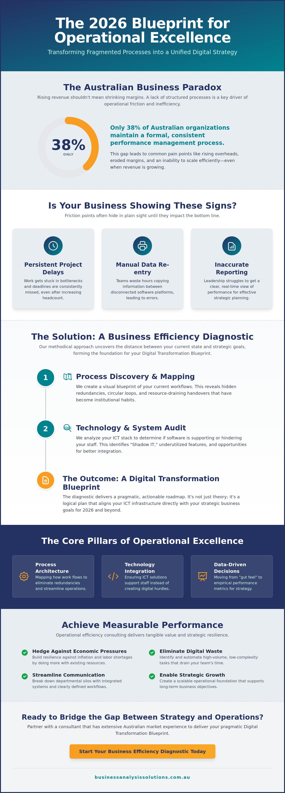 Operational efficiency consulting