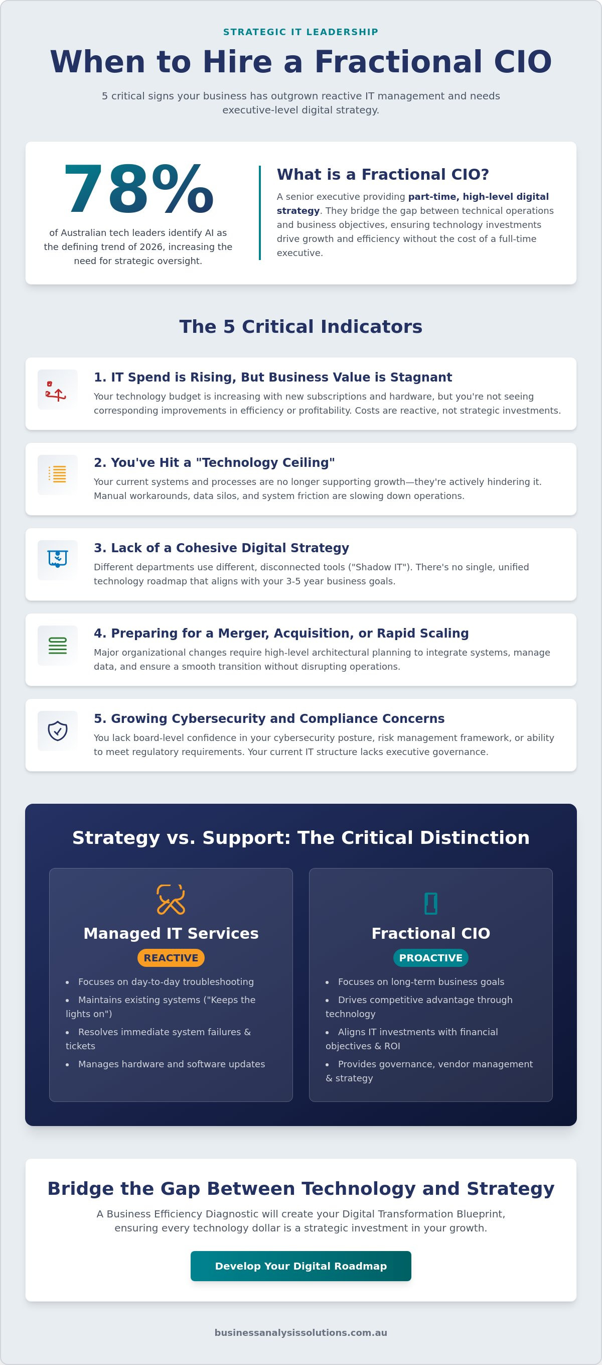 When to hire a fractional CIO