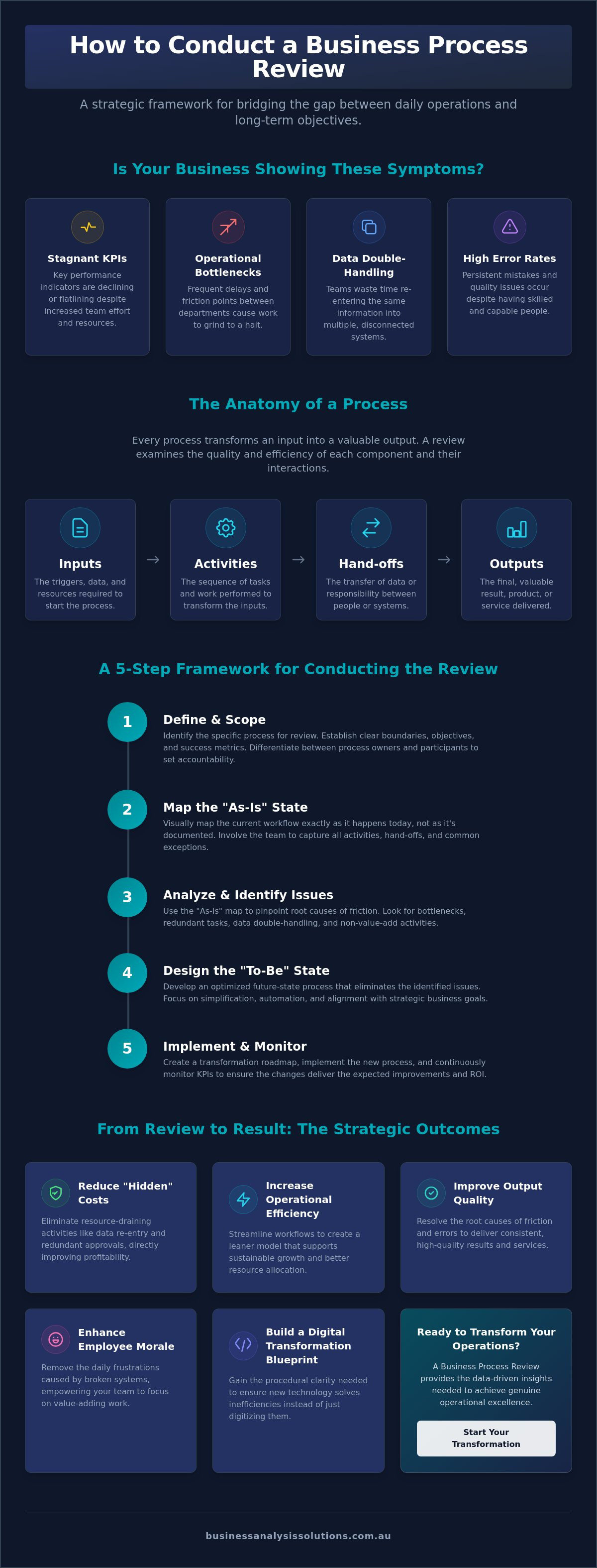 How to conduct a business process review