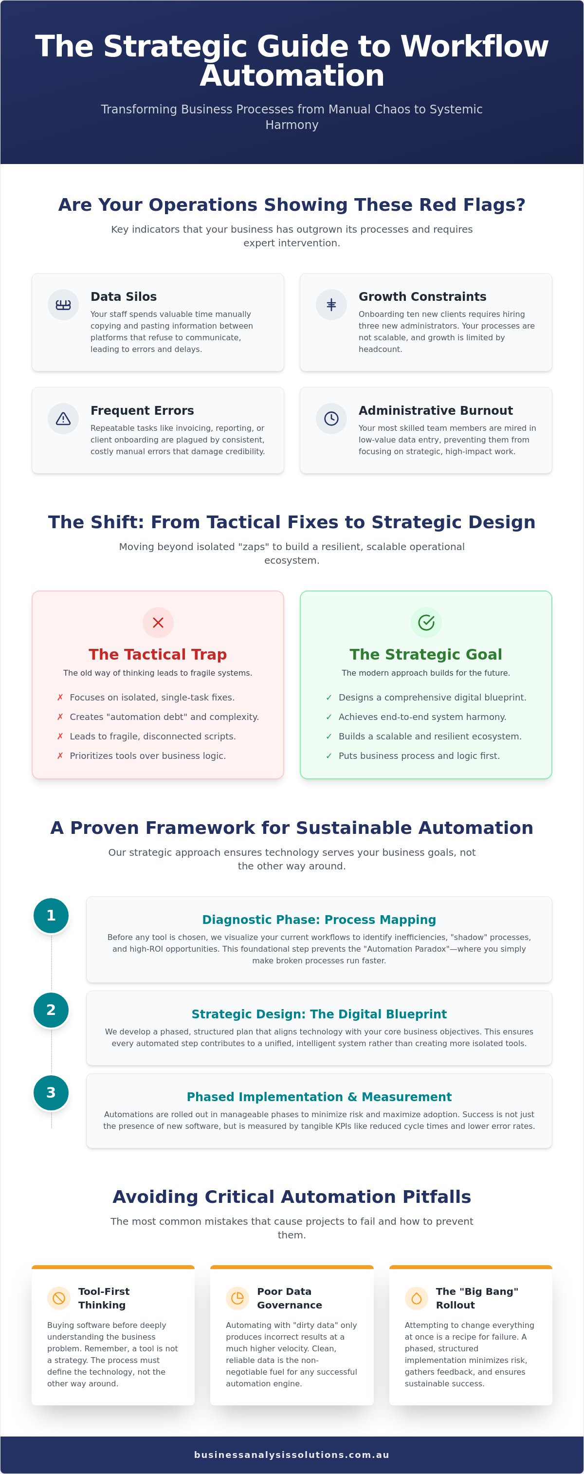 Workflow automation consultant