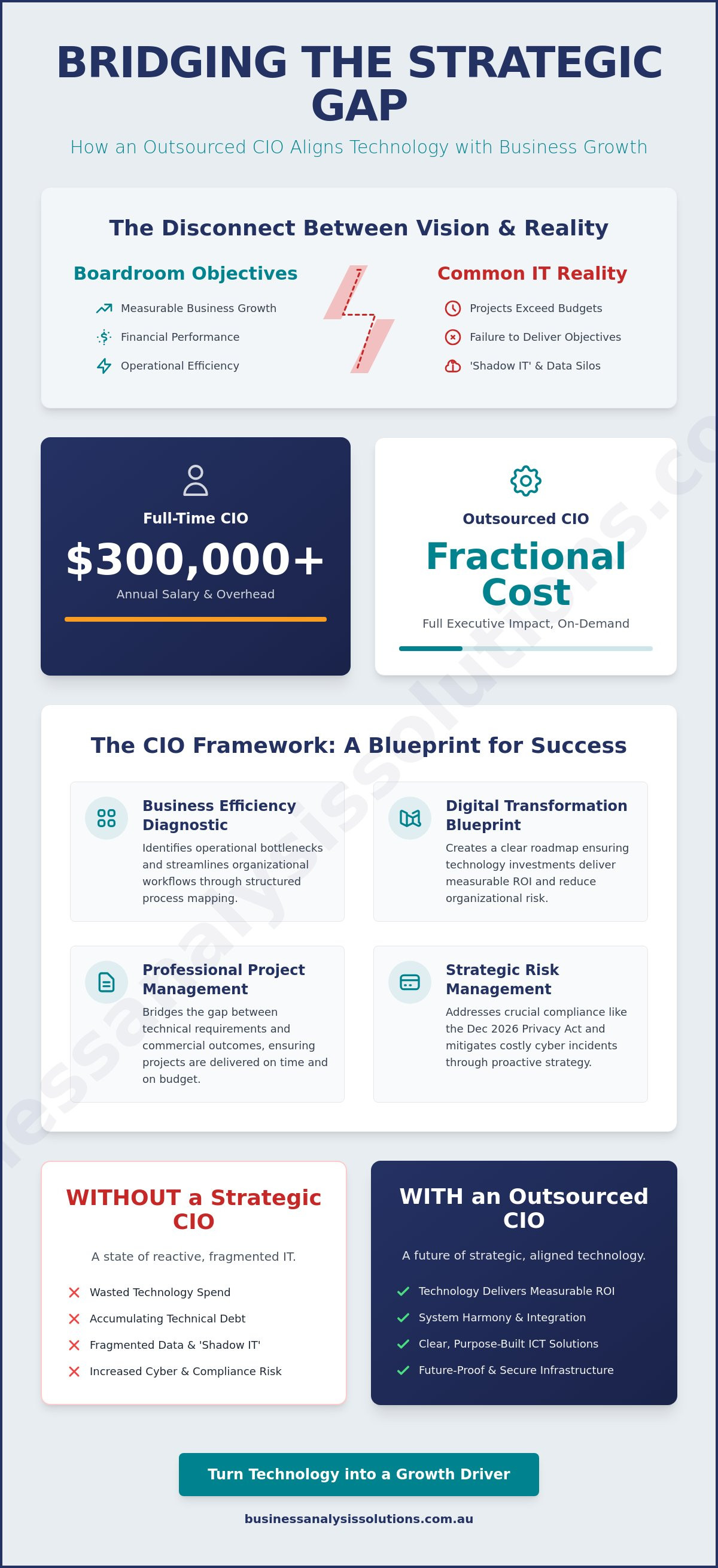 Outsourced CIO services Australia