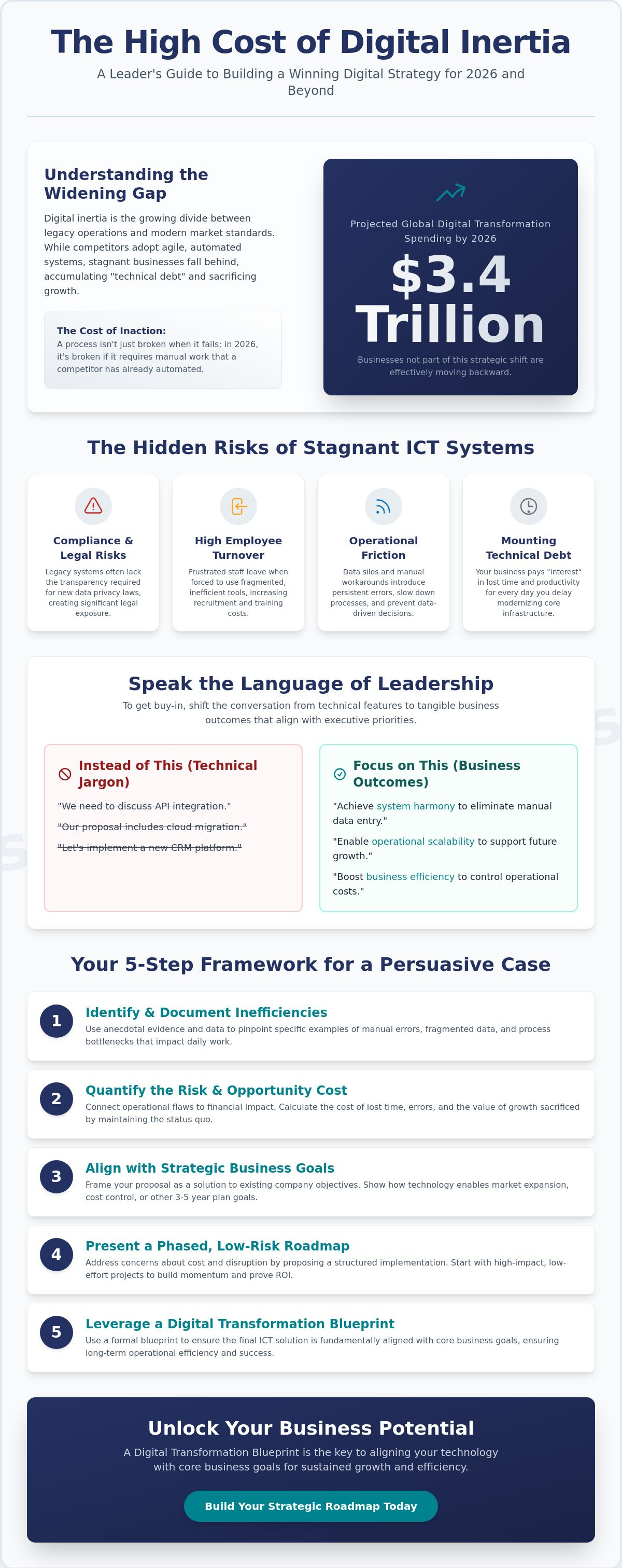 How to convince my boss we need a digital strategy