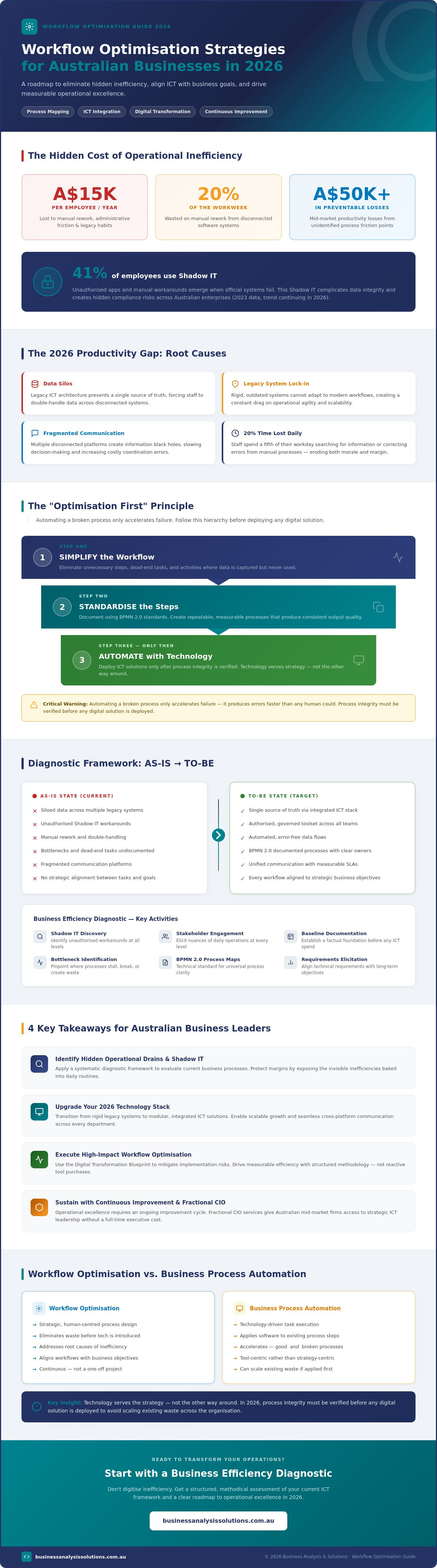 Workflow optimisation strategies