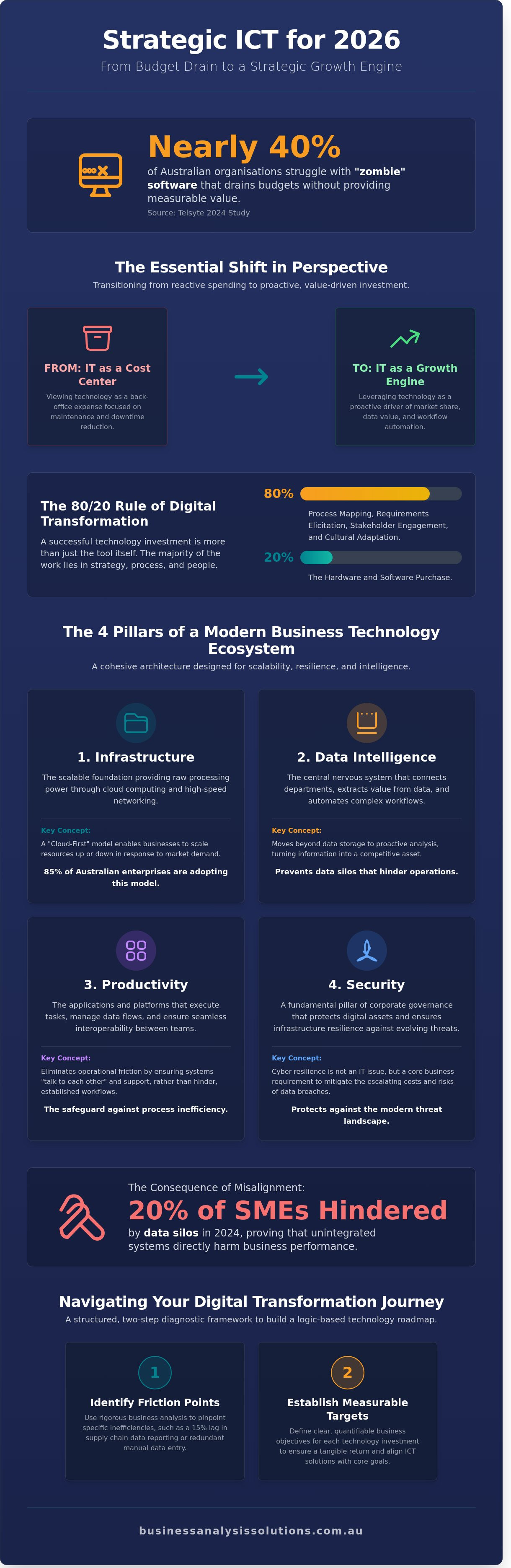 Business technology