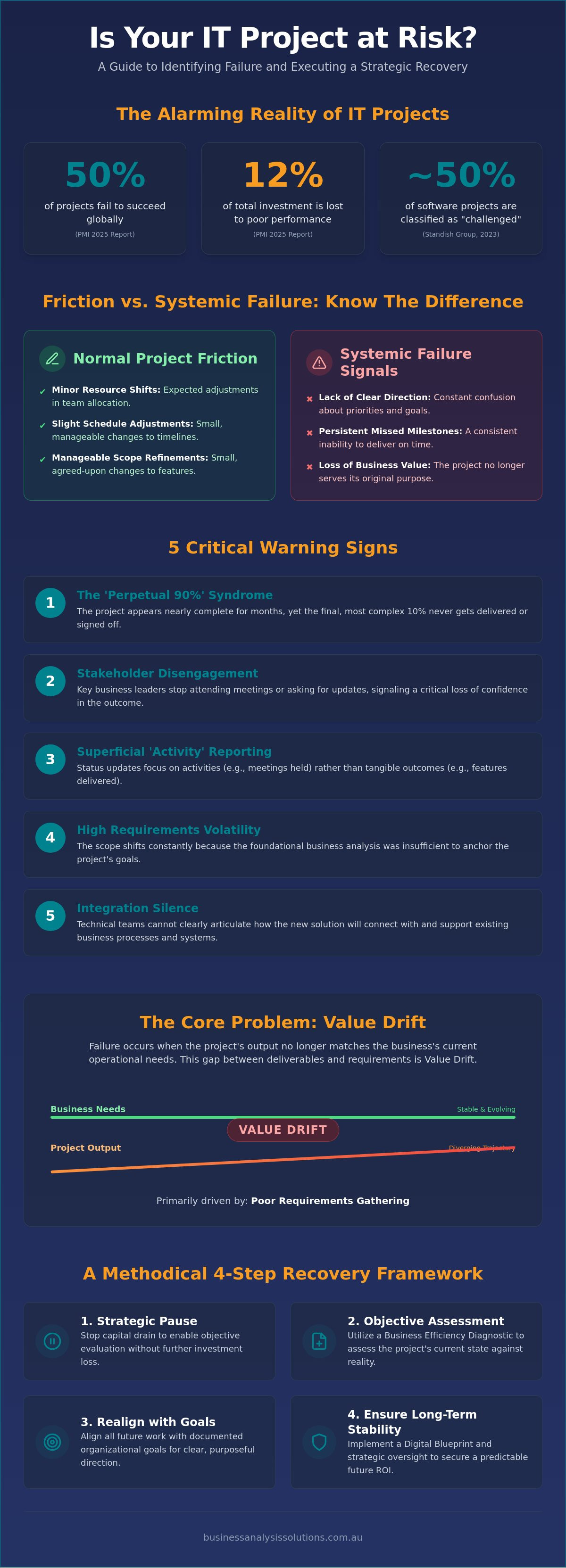 Signs of a failing IT project