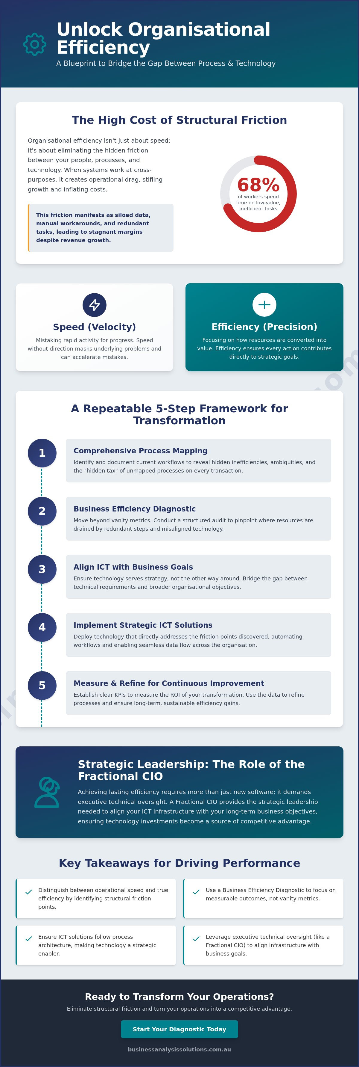 Improving organisational efficiency