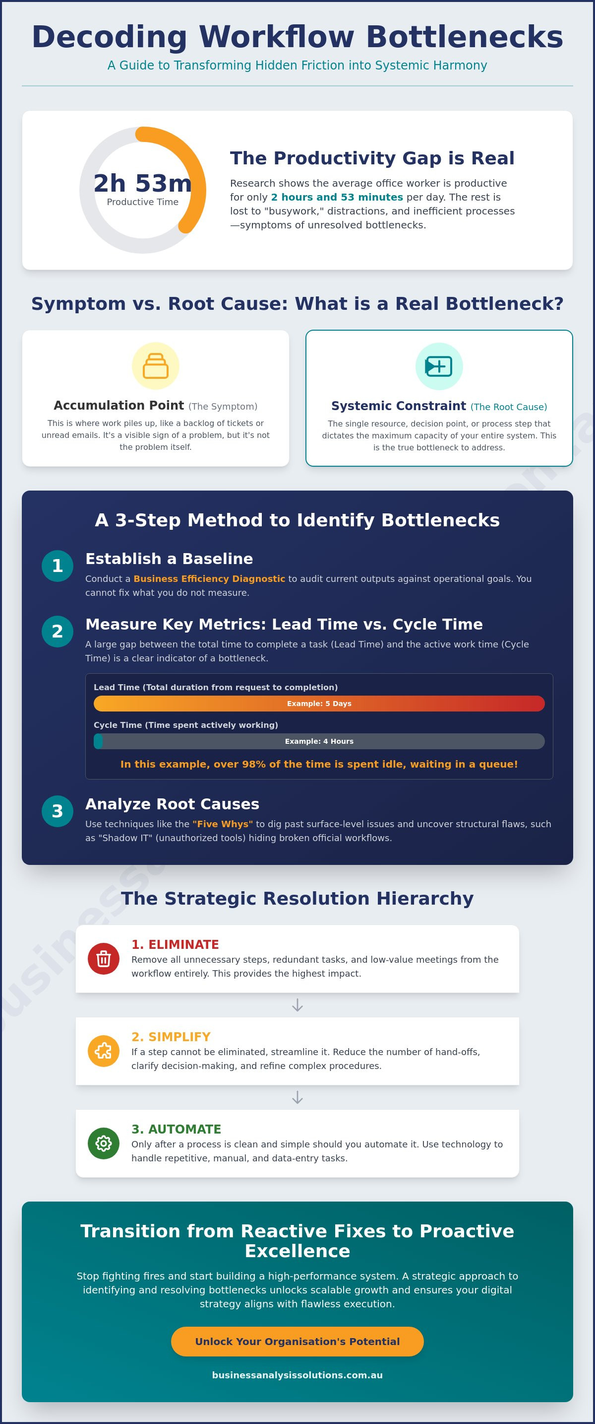 Identifying bottlenecks in workflows
