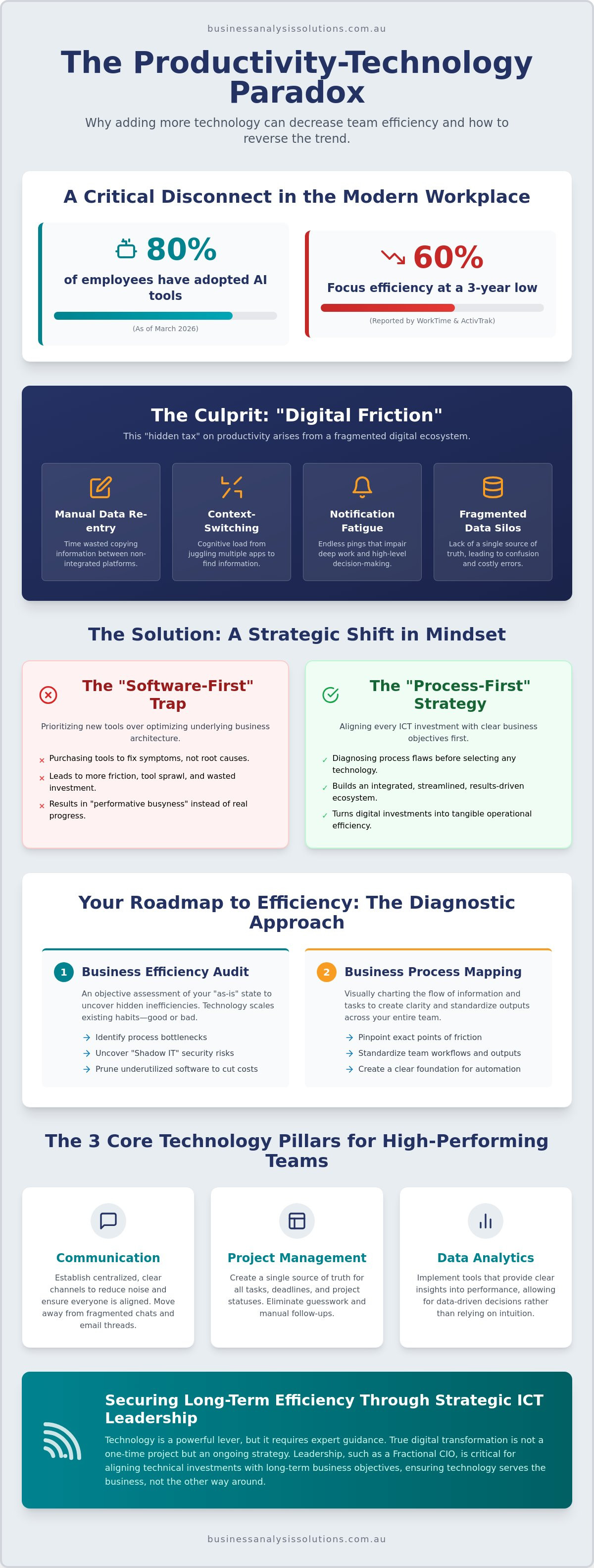 How to improve team productivity with technology