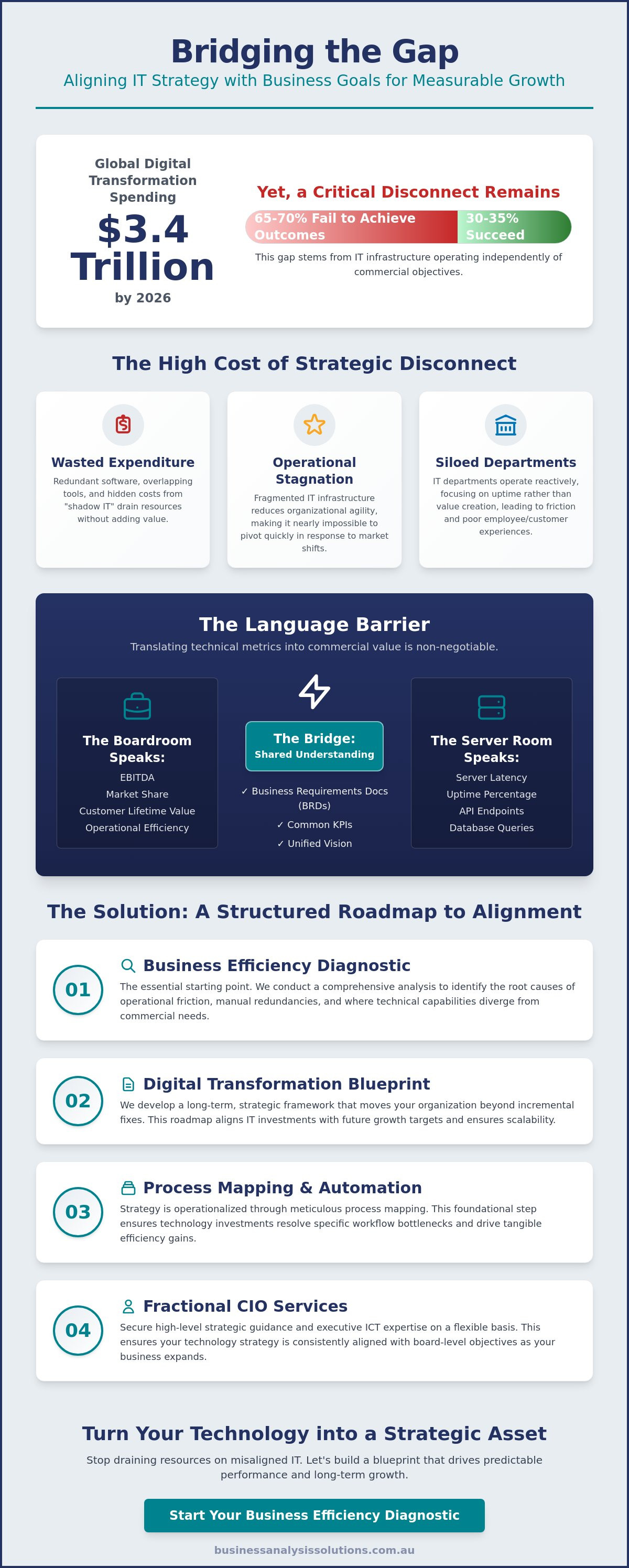 Aligning IT strategy with business goals