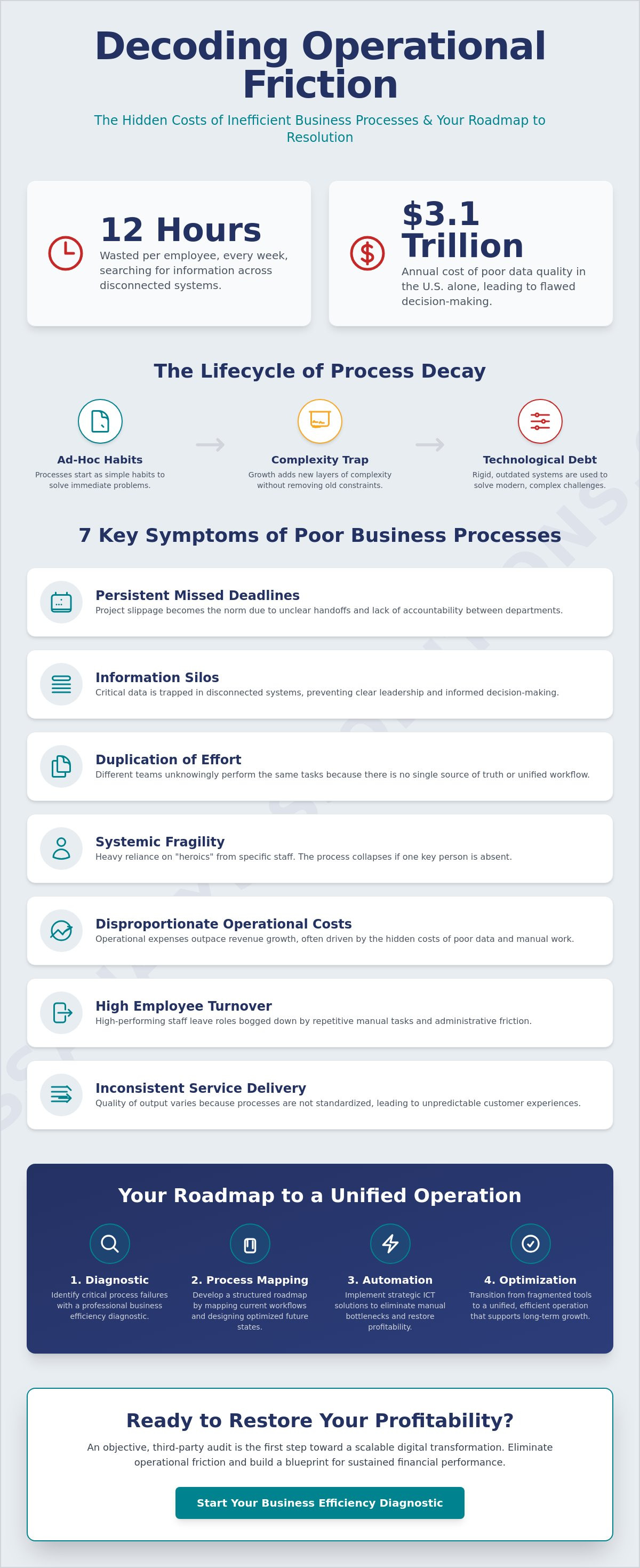 Symptoms of poor business processes