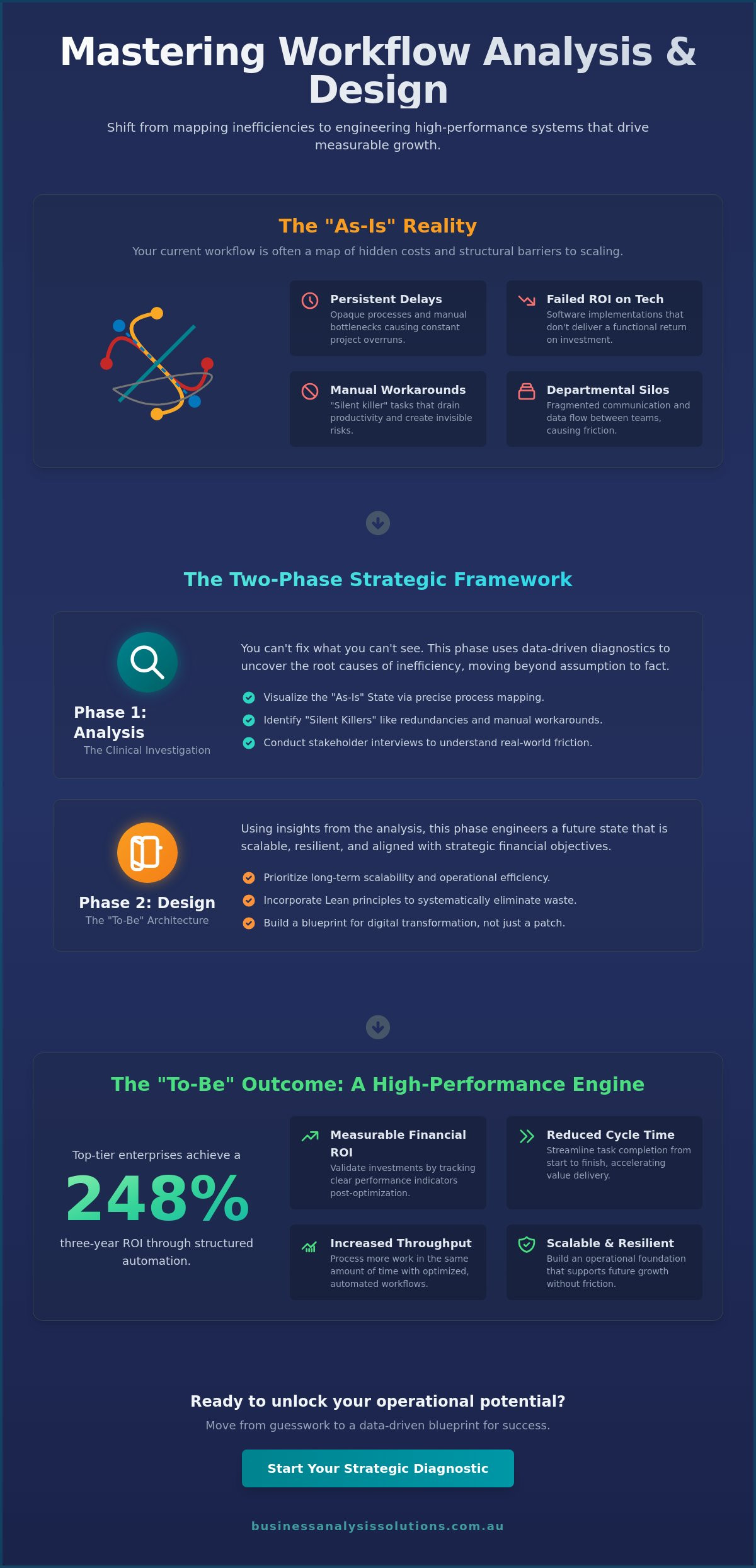 Workflow analysis and design