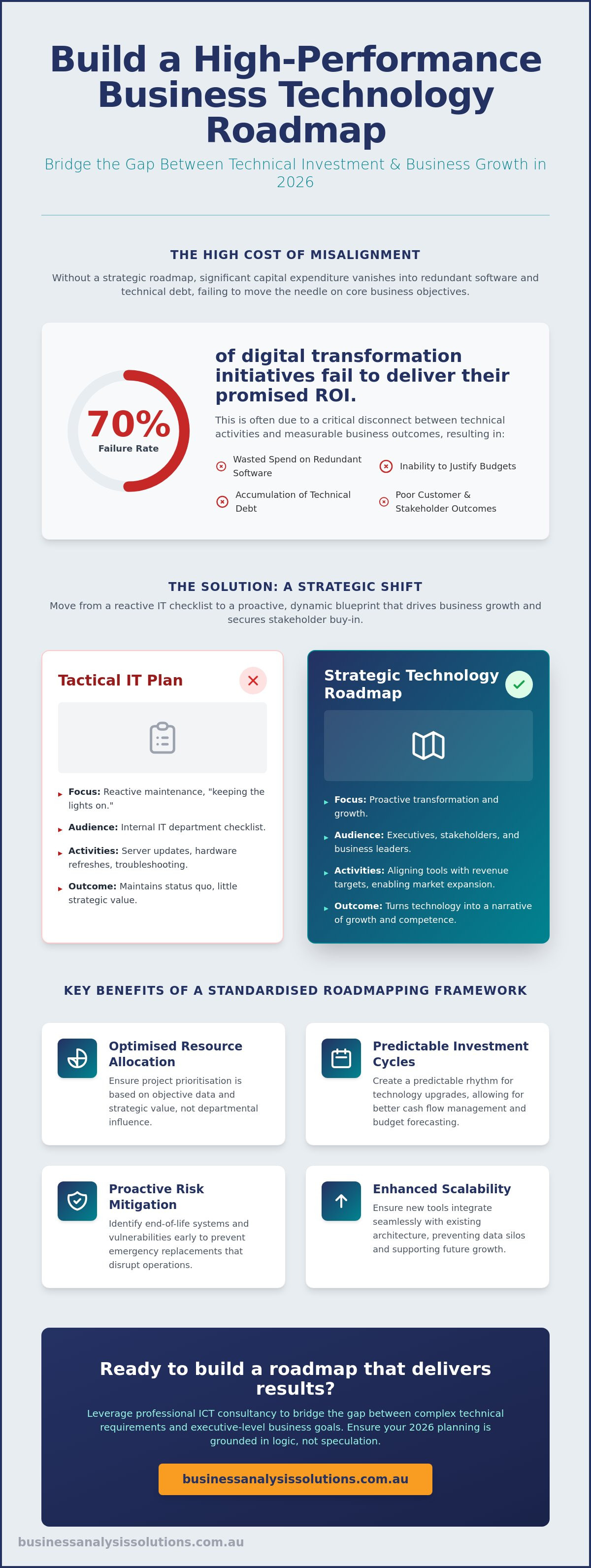 Business technology roadmap template