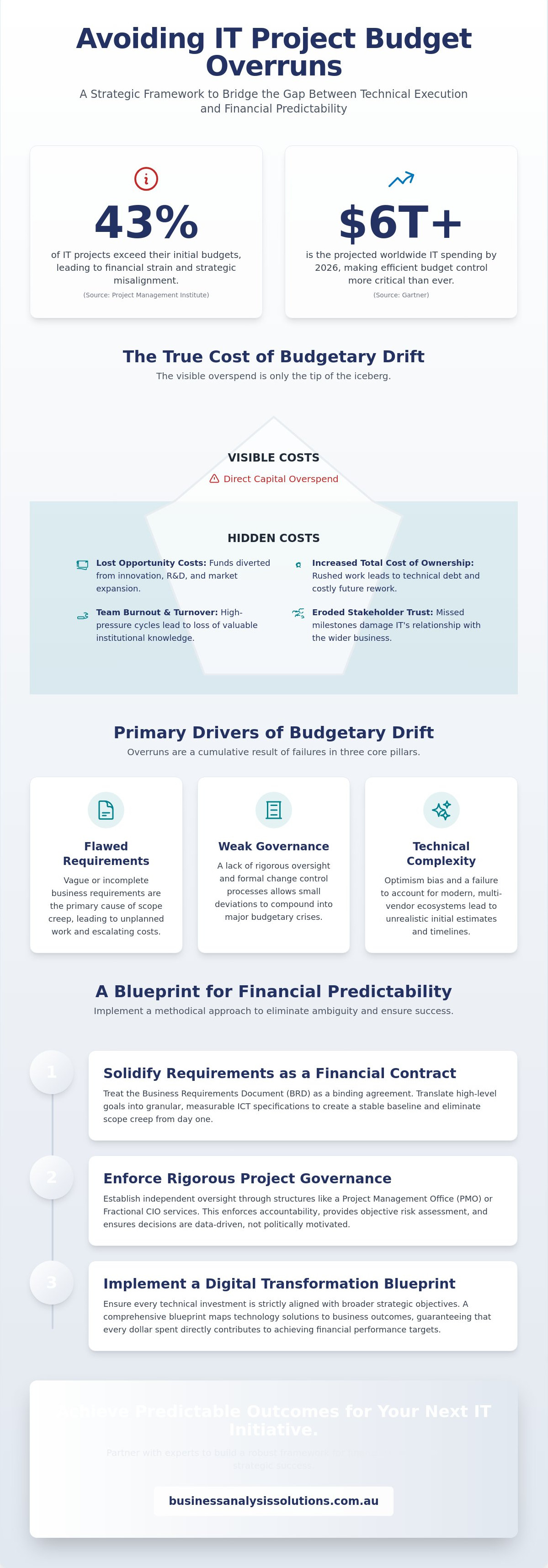 Avoiding IT project budget overruns