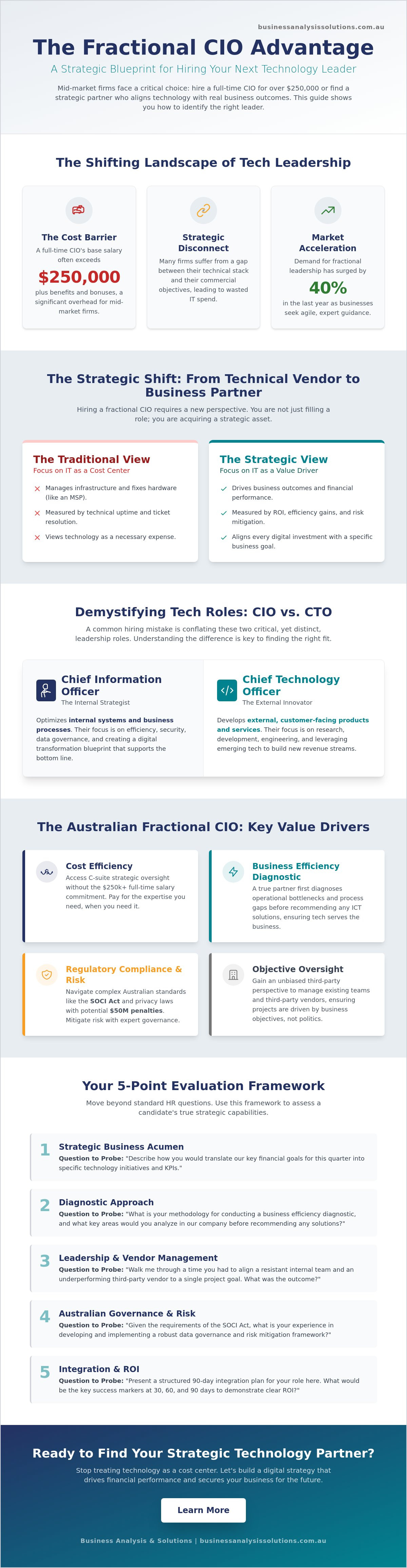 Questions to ask a fractional CIO