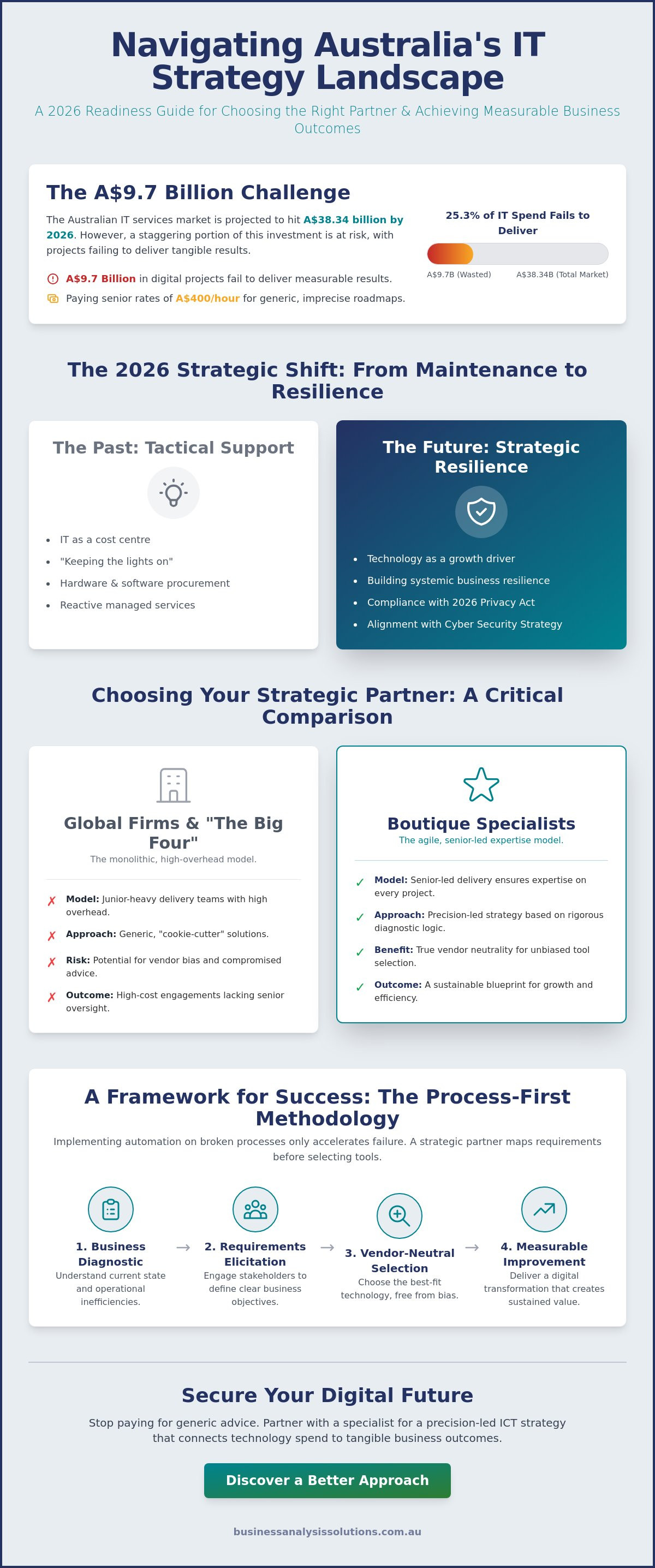 IT strategy consulting firms Australia