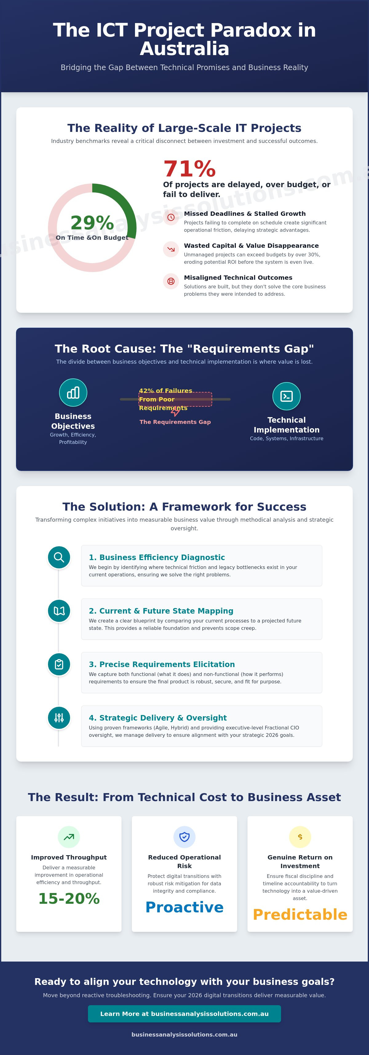 ICT project management services