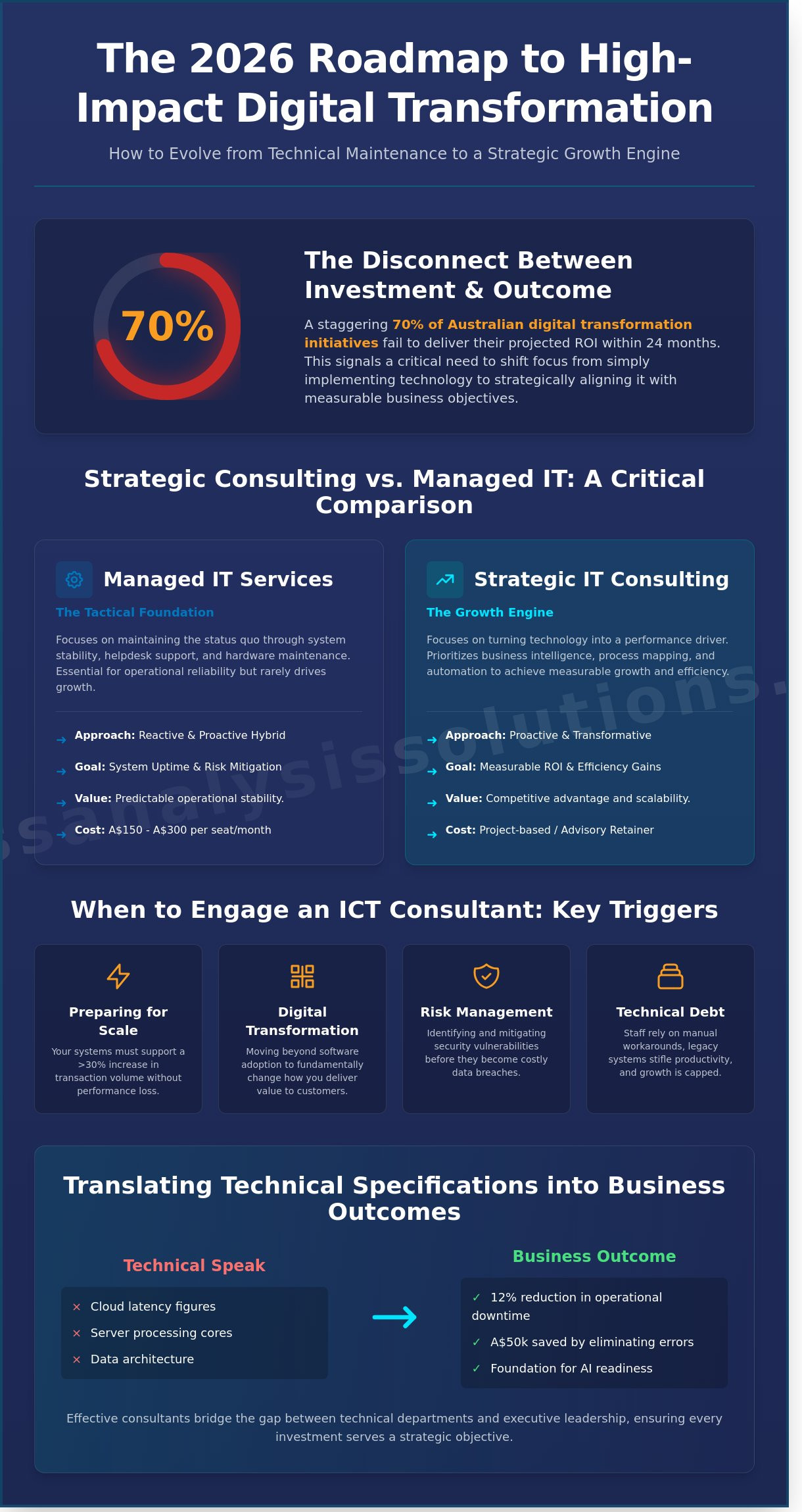 It consulting services