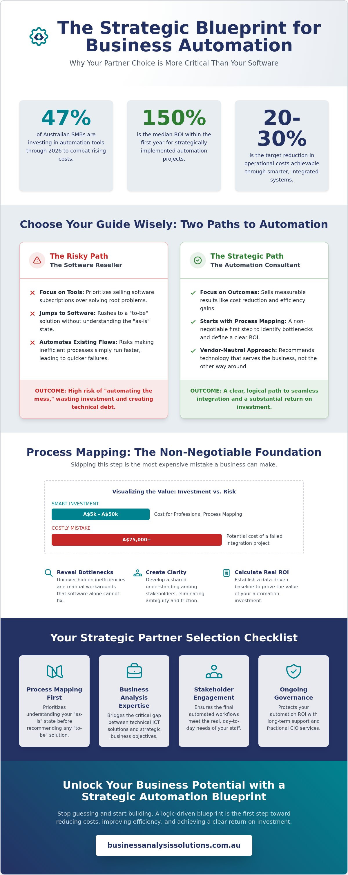 Business process automation consultant
