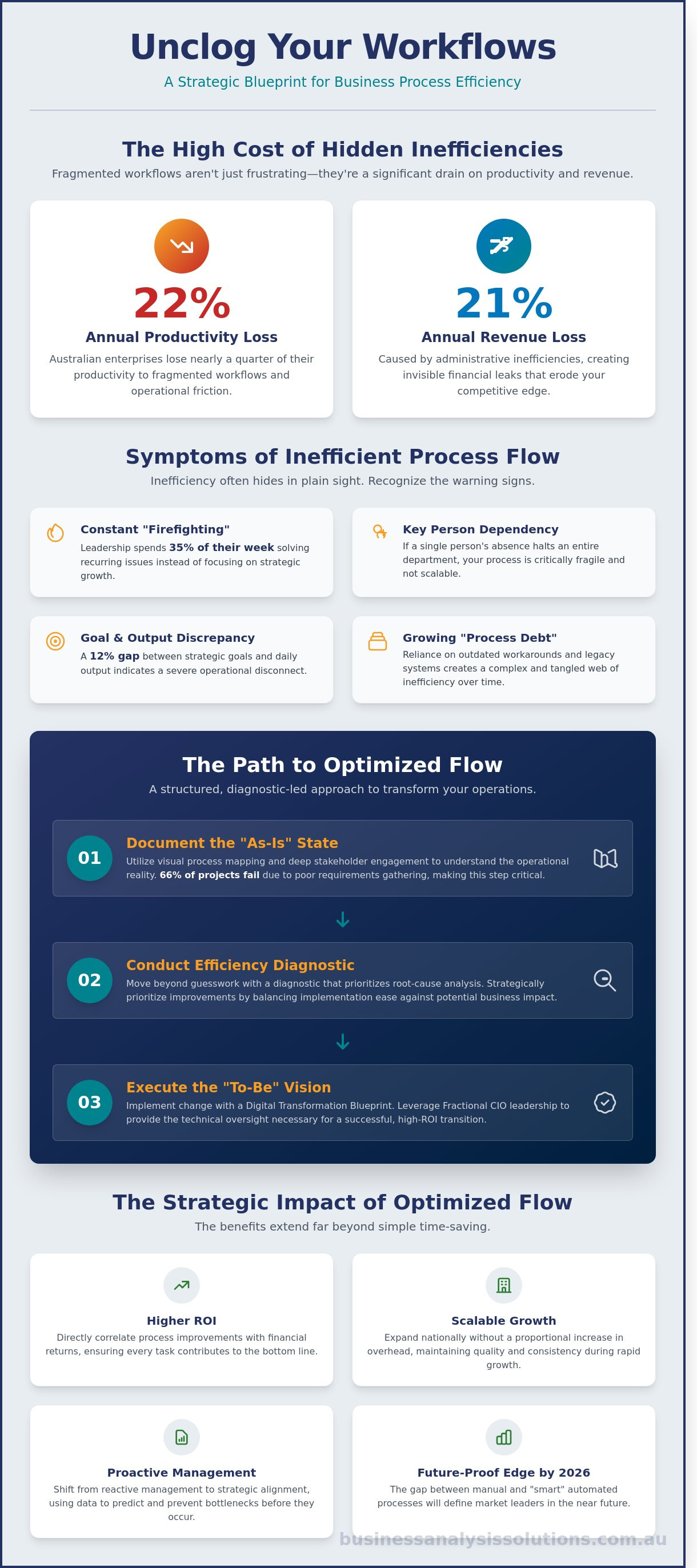 How to improve business process flow