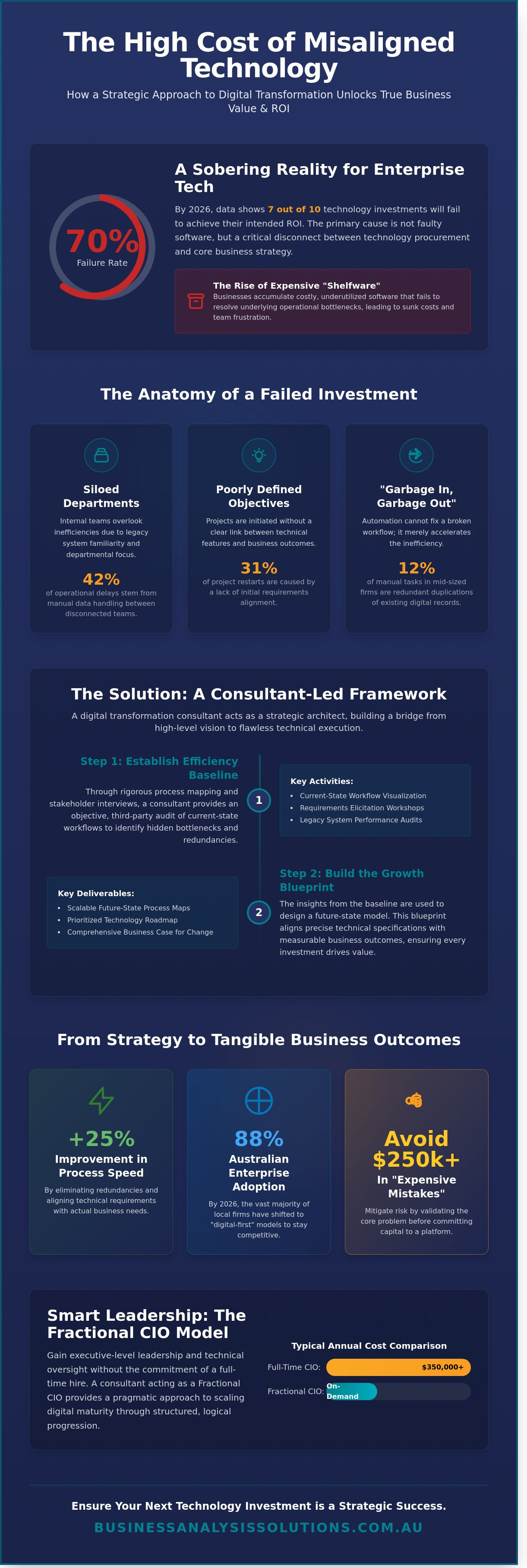 Digital transformation consultant