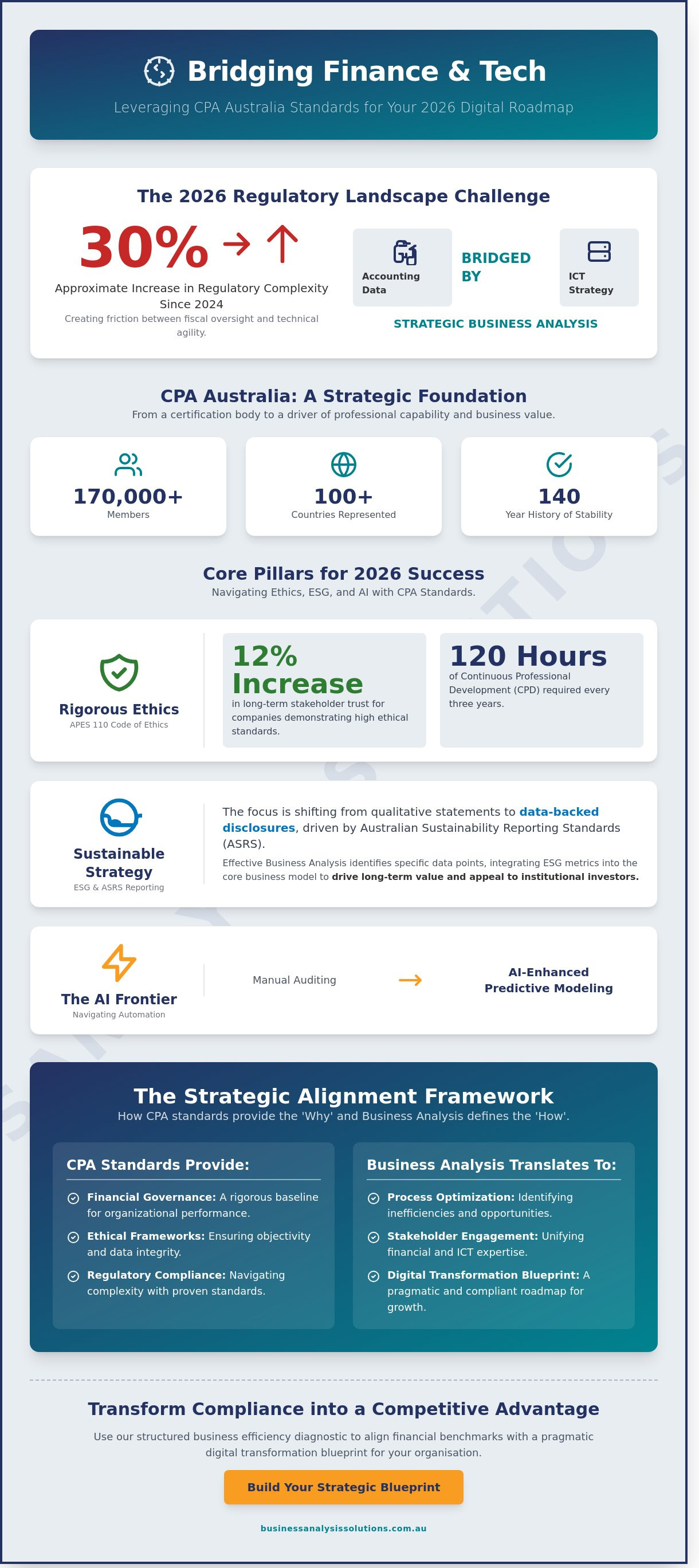 Cpa australia