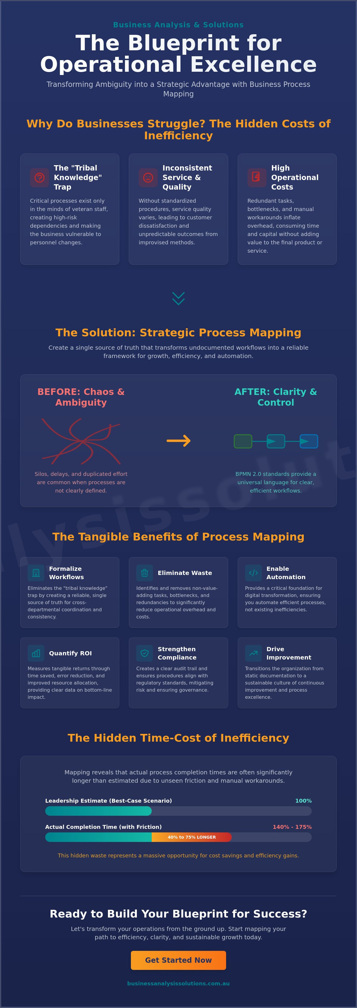 Benefits of business process mapping