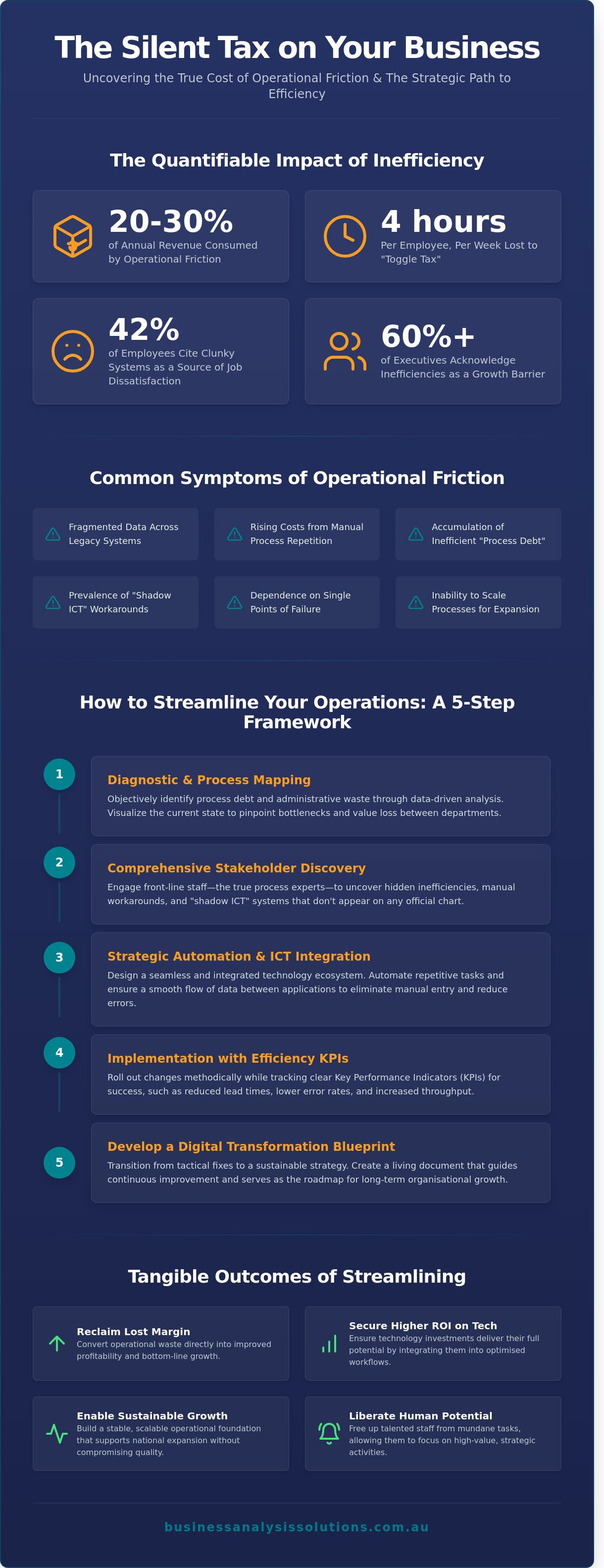 Streamlining