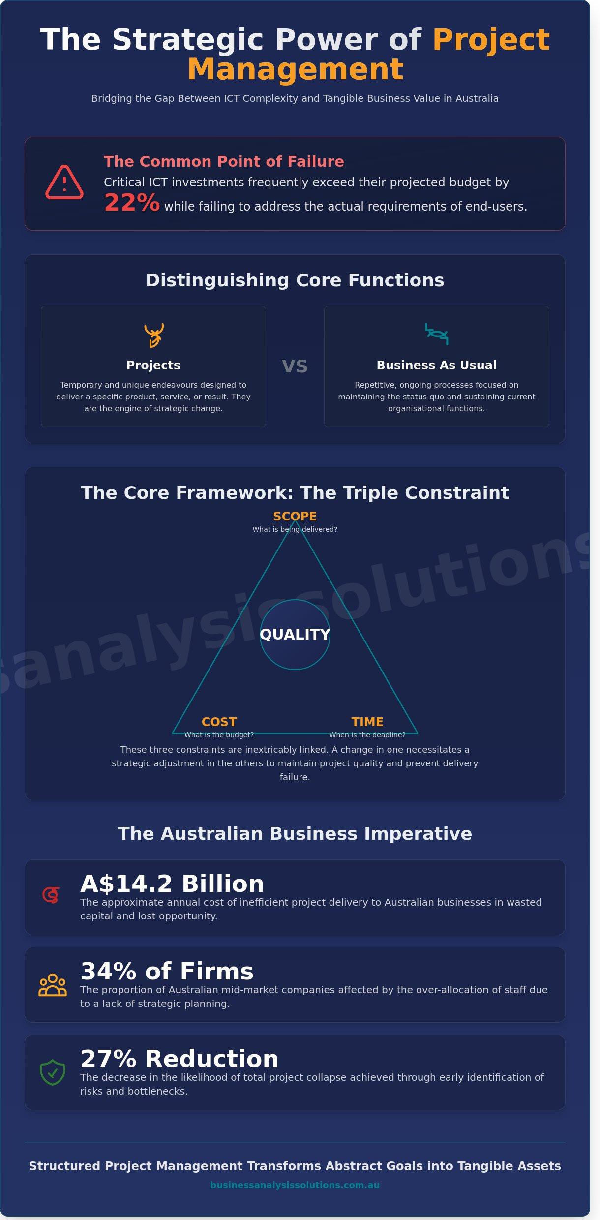 Project management