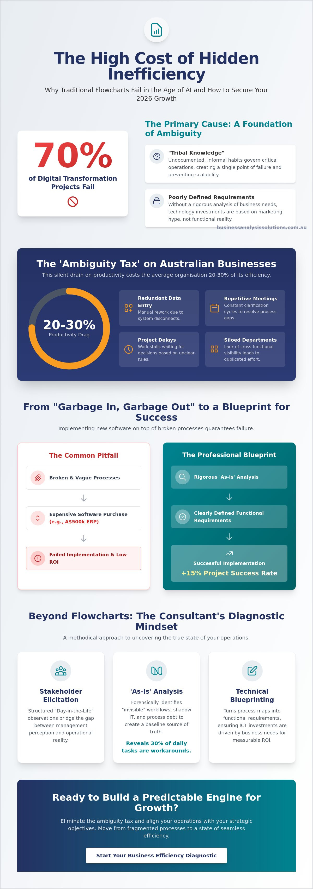 Business process mapping consultant