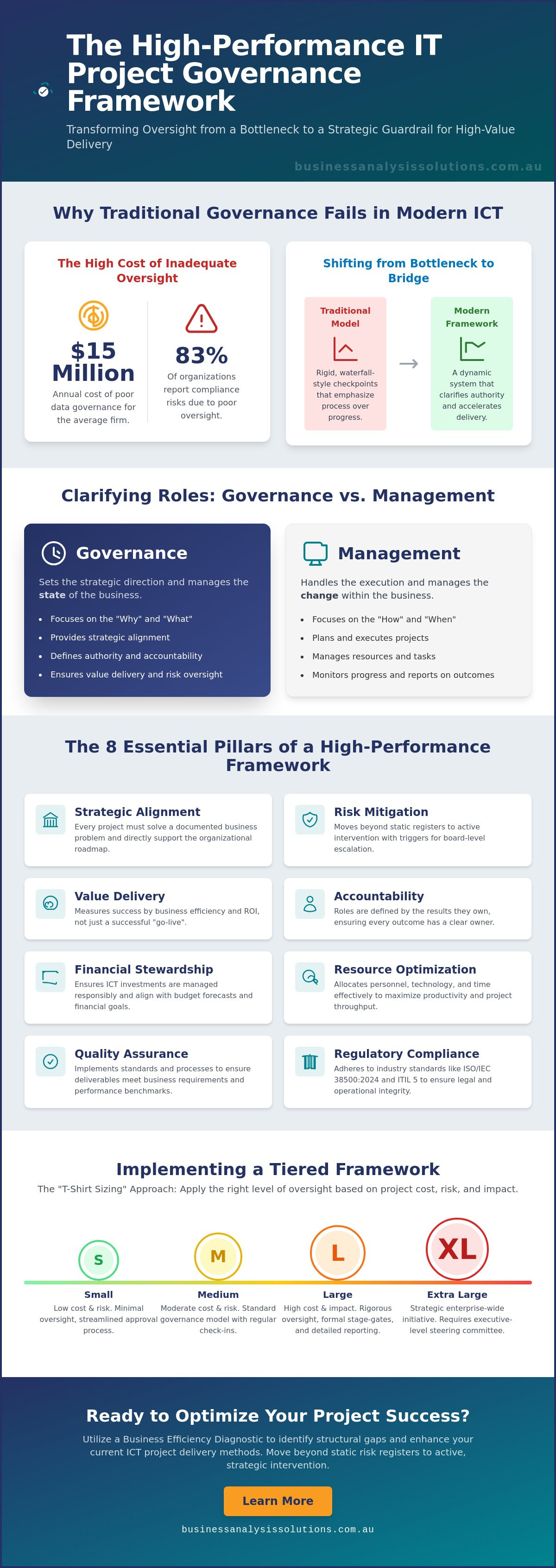 IT project governance framework