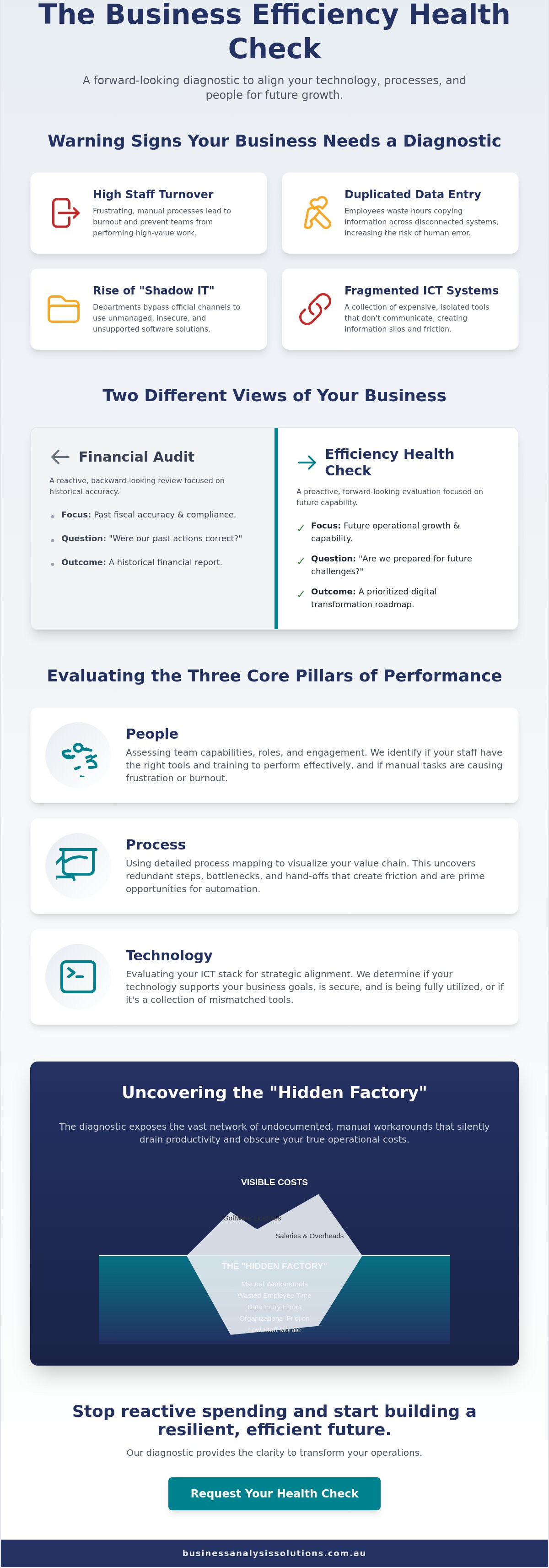 Business efficiency health check