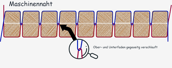 Maschinennaht.png