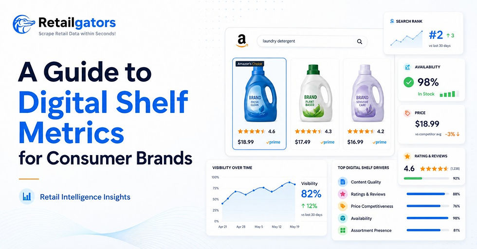A Guide to Digital Shelf Metrics for Consumer Brands