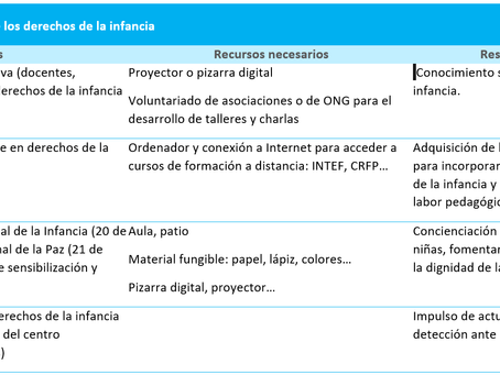 PLAN DE ACCIÓN DE INTEGRACIÓN DE LOS DERECHOS DE LA INFANCIA EN EL CENTRO EDUCATIVO