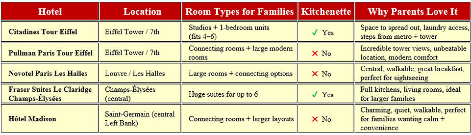 Hotel Comparison Chart3A.jpg