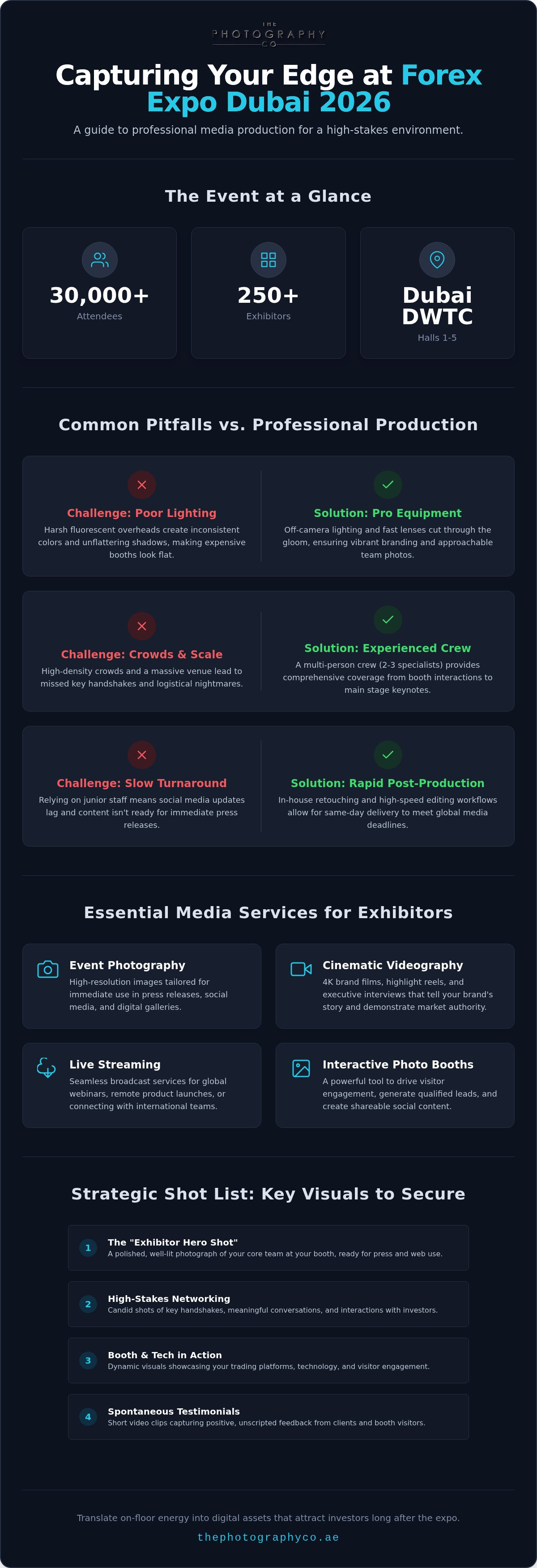 Forex Expo Dubai photographer and videographer