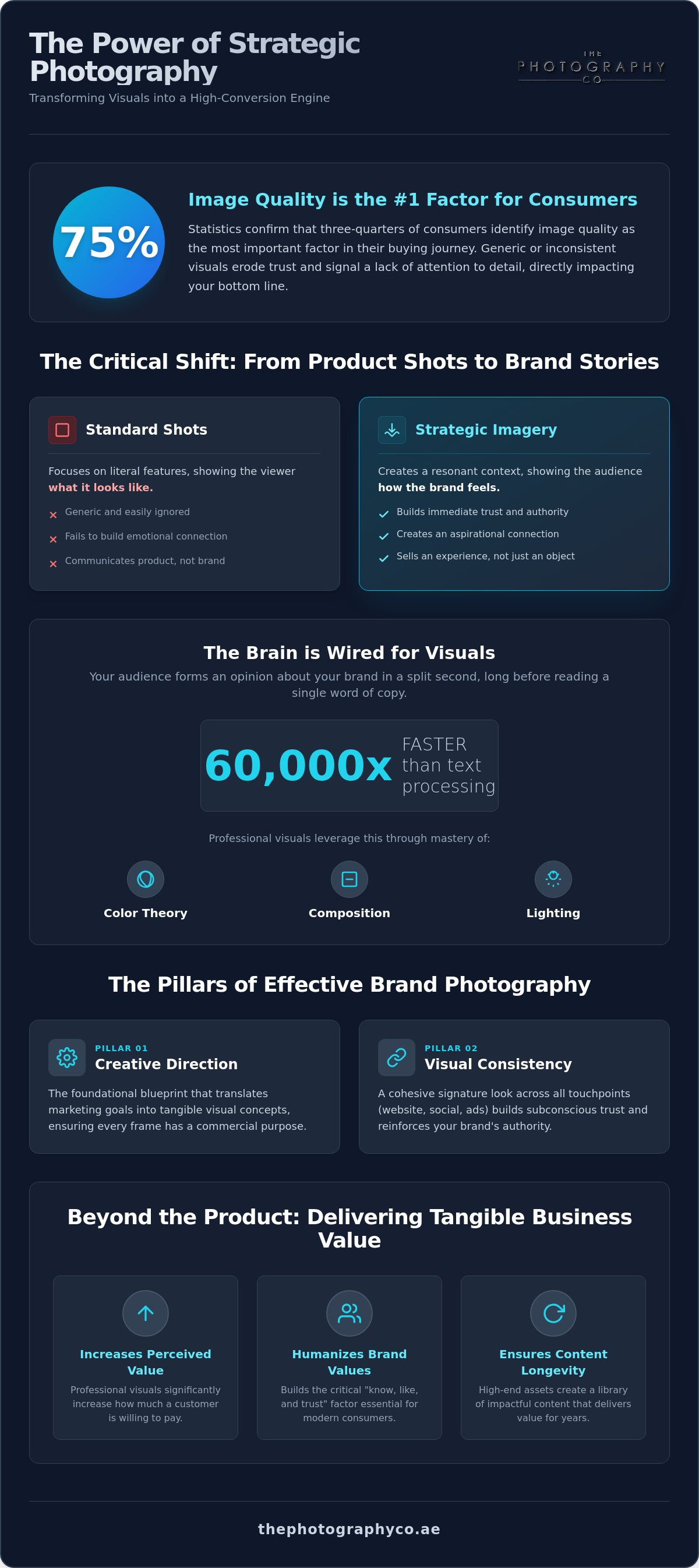 Marketing photography Infographic